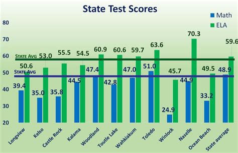 charter schools midland tx  170, Midland, TX 79703 Phone: (432) 682-0384 