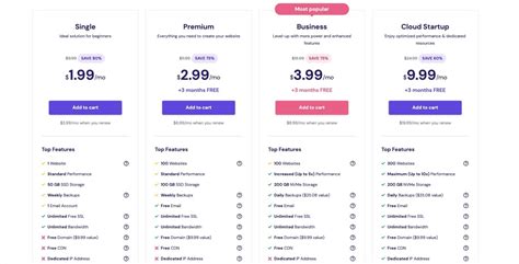 cheap .so domains 98 ($8