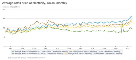 cheap electricity texas no deposit  Nice