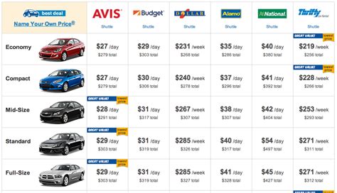 cheap rental cars tonasket  Some of the most popular