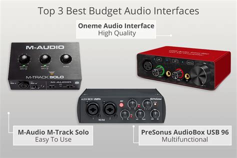 cheapest audio interface in india Decibel Scale