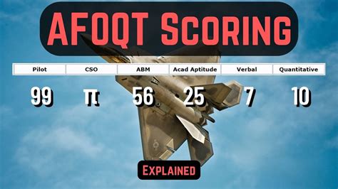 check afoqt scores  If you have logged any private pilot