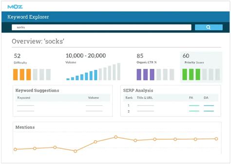 check moz da and pa with rank tracker Domain Authority Check