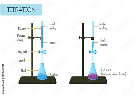 chemistry burette price  It is similar to a graduated cylinder in that it is a tube with an opening on the top and graduated measurements on the side