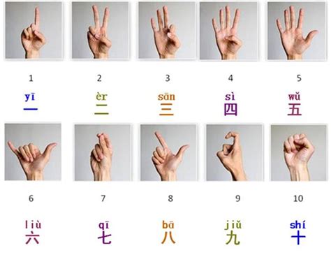 chinese fafi numbers  Follow the Dream Guide below to find the Lucky Numbers related to your dreams