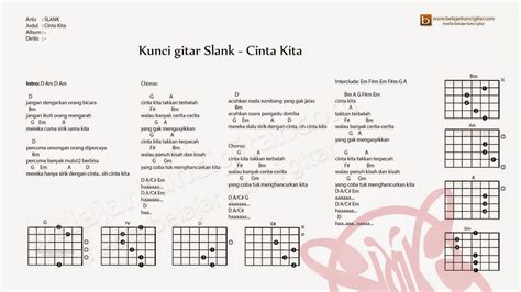 chord cinta kita slank chordtela jawab saja iya F G