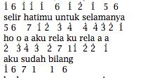 chord dewa 19 selir hati  F Em Am sentuhlah dia tepat di hatinya Dm G C dia kan jadi milikmu selamanya F Em Am sentuh dengan setulus cinta Dm Fm buat hatinya sampai melayang