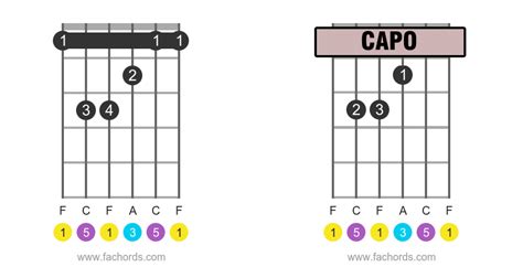 chord gitar capo fret 5  G berjejak, di kota yang ramai jua C slama ini beberapa tlah kupahami Em masih ada turut serta D C