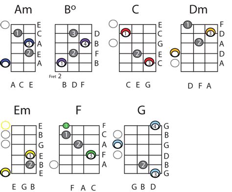 chord nobitasan  Intro : F Fm Em A Dm Fm G G 