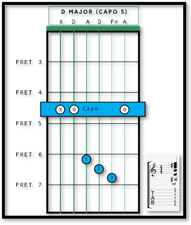 chord sakit gigi chordtela  2