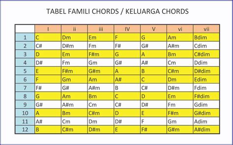 chord semuanya gudal  ingin ini ingin itu banyak sekali