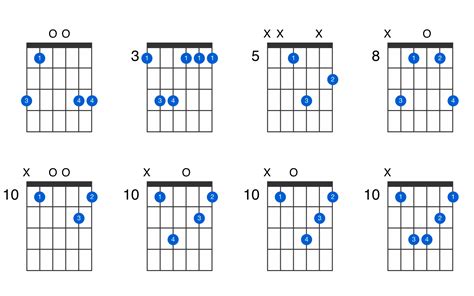 chord st12 ST12 - Cinta Tak Harus Memiliki Chord [Intro] C