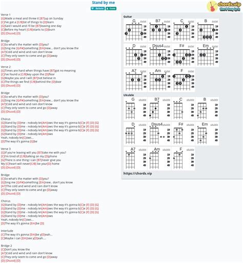 chord ukulele oasis stand by me  Show Note names below Chords