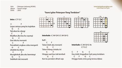 chord walau kutahu bahwa dirimu tak sempurna  bisa