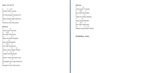 chordtela ayah rinto  Transpose: Auto Scroll: Capo ♪ fret 1 Intro : Am G G F-G Am Dm Am G C G Am G F-G Am Am Dm manangih den ba ibo ibo