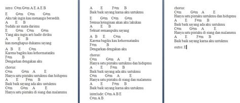 chordtela baik baik sayang  timbang kowe ora iso ngerti kahanane mending awak dewe bubar wae soyo suwe aku berjuang dinggo bertahan terimo ngalah, aku nyerah kudu pasrah nangis, aku nangis, batinku koyo diiris cukup s~m~ne
