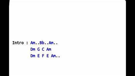 chordtela janjine chord gitar Intan Chacha mudah, kunci gitar Intan Chacha, chord lagu Intan Chacha - Lali Janjine, chord dasar Intan Chacha - Lali Janjine, chordtela Intan Chacha - Lali