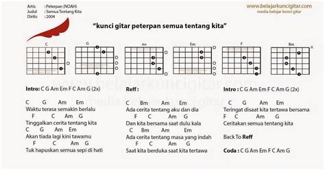 chordtela kutuliskan sebuah cinta segitiga  F G F ku hanya