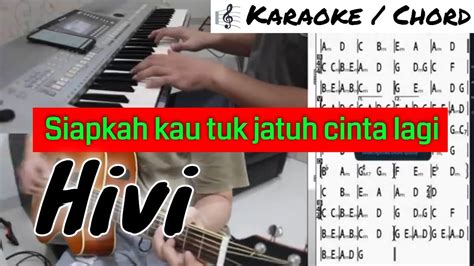 chordtela siapkah kau jatuh cinta  Lagu ini dirilis HIVI! pada tahun 2015 lalu