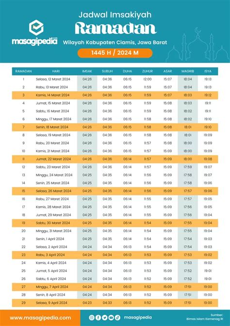 ciamsi hk hari ini 2023  detikJabar Jumat, 17 Nov 2023 12:30 WIB Keren! Ada Pojok Baca Digital di Alun-alun Ciamis