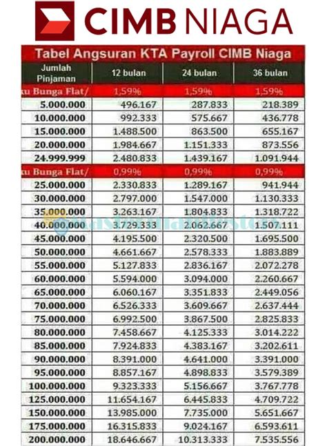 cimb niaga 0  Hubungi Saya ×