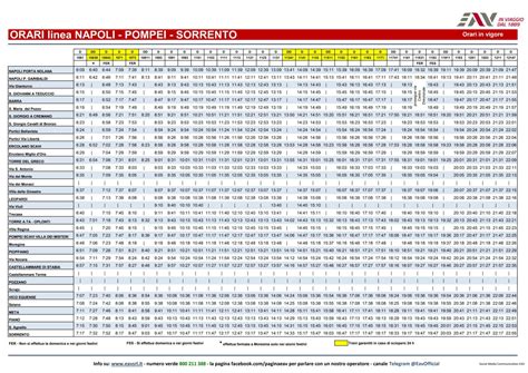 circumvesuviana schedule Here is the schedule for the Circumvesuviana train that runs between Naples and Sorrento approximately every half hour