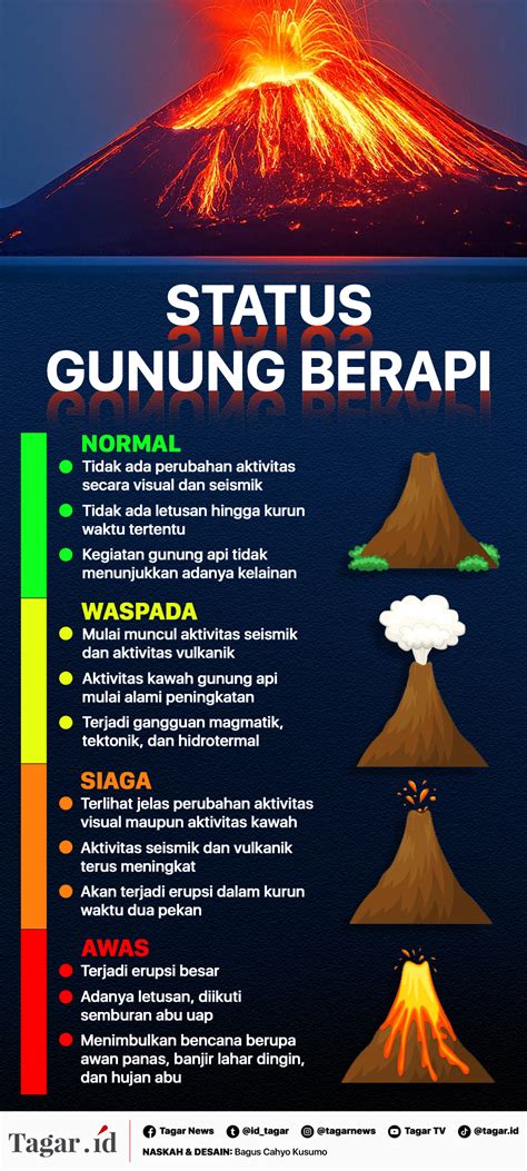 ciri ciri gunung api strato  Gunung api strato atau stratovolcano adalah gunung api yang tersusun atas perselingan endapan