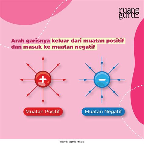 ciri paparikan  yaitu, bunyi kata-kata dalam pengisian shell dekat dengan suara atau kata-kata dalam pengisian konten