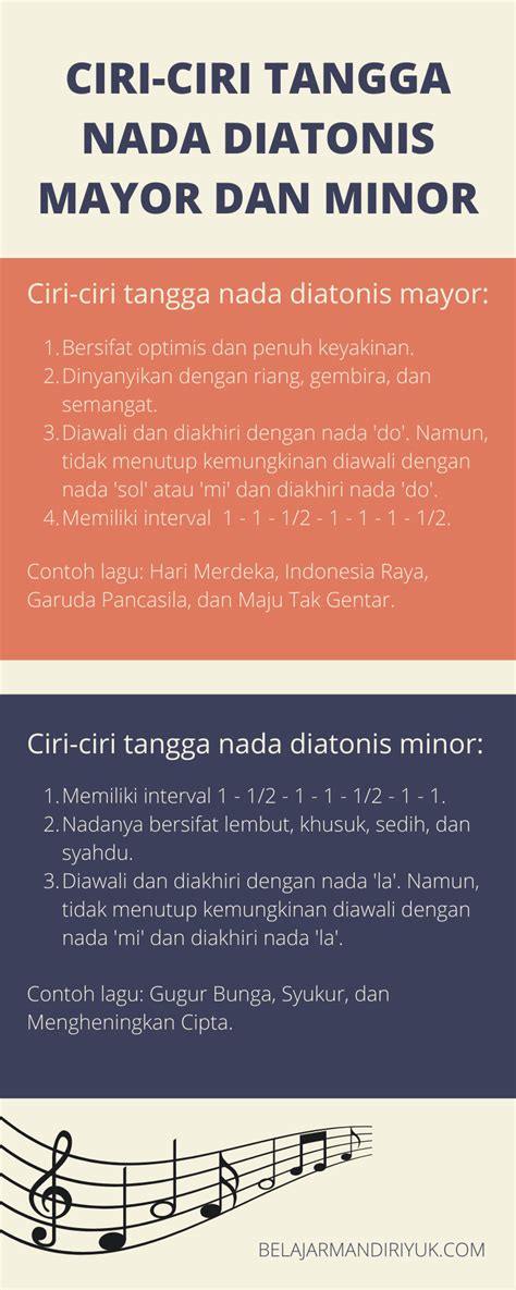 ciri tangga nada diatonis  Bersifat Ceria dan Menyenangkan