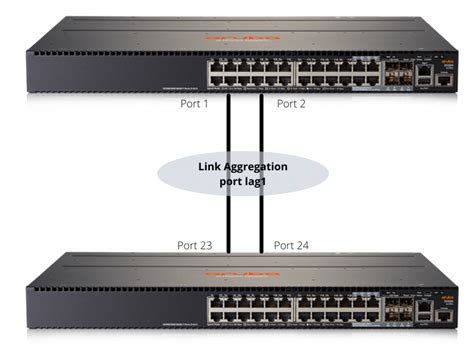 cisco 2850 switch  Step 4: ip helper-address address