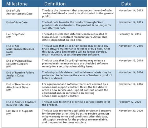 cisco aqm eol Cisco announces the end-of-sale and end-of-life dates for the Cisco ASR1006, ASR1000-ESP100, ASR1000-ESP200, ASR1000-SIP40 and M-ASR1K-RP2-16GB