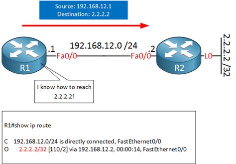 cisco asr1006x asr1000 rp1-adventerprisek9