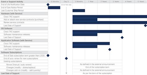 cisco ata 190 eol  In response to cyoonpeacecorps