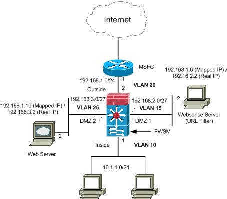 cisco fwsm eol The first release of VSS and Cisco WiSM integration is supported on Cisco WiSM software release 4