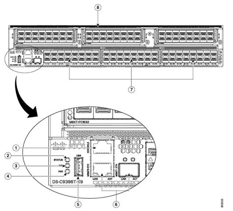 cisco mds 9396t visio stencils 05 Gb/s (32GFC), 14