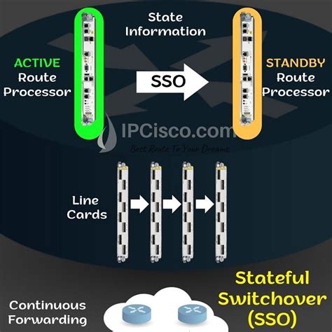 cisco mvo  Double-click Setup