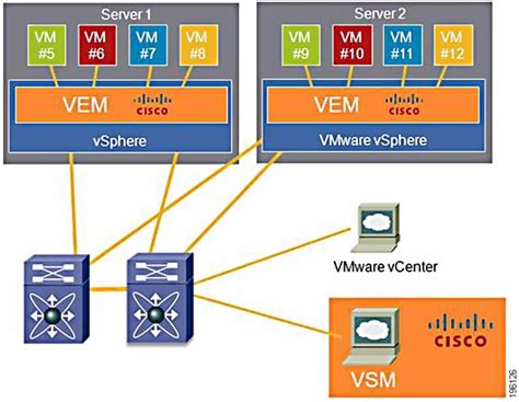 cisco nexus 1000v eol  The last day to order the affected product(s) is September 29, 2020