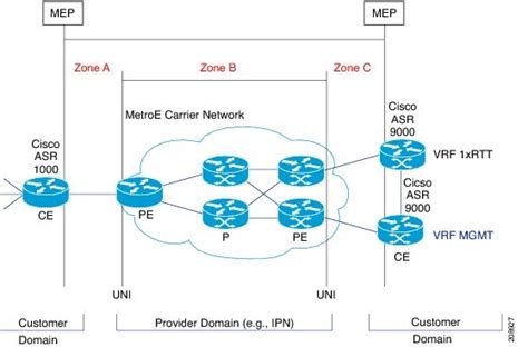 cisco supervisor 6e  I am sure that the circuits in use are single mode