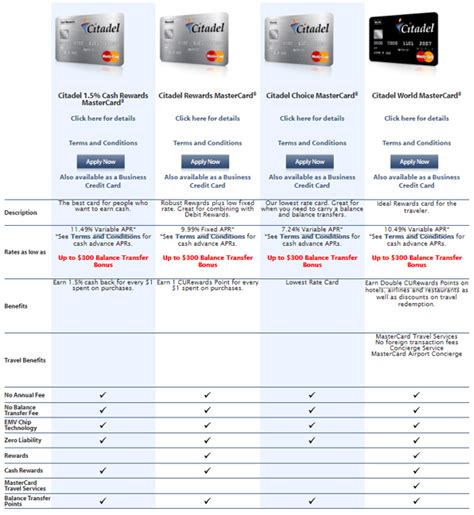 citadel cash rewards mastercard  Cashback rewards can only be redeemed for cash with equal value