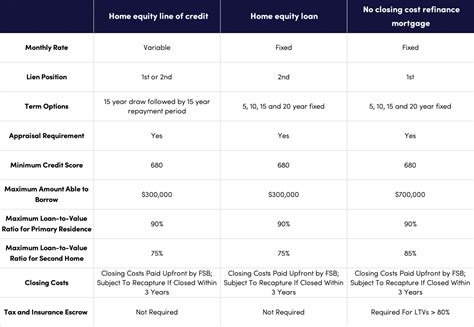 citadel home equity loan rates 88% as of November 1