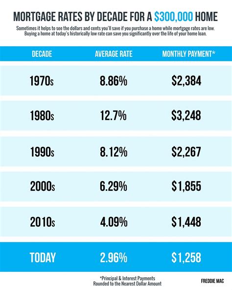 citadel refinance rates montgomery county 01% Margin