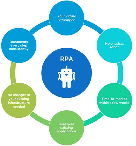citrix automation rpa systems <u> In today’s market, there are RPA Vendors such as Blue Prism, Automation Anywhere, UiPath, WorkFusion, Pega Systems and many more</u>