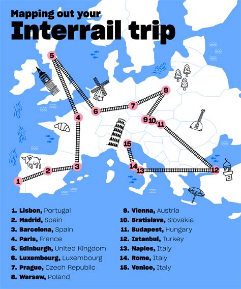 city rail trip planner  Station information