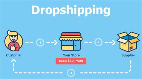 cj dropshipping extension  CJdropshipping has an exclusive­ solution for dropshippers wanting to manage the­ir business with ease