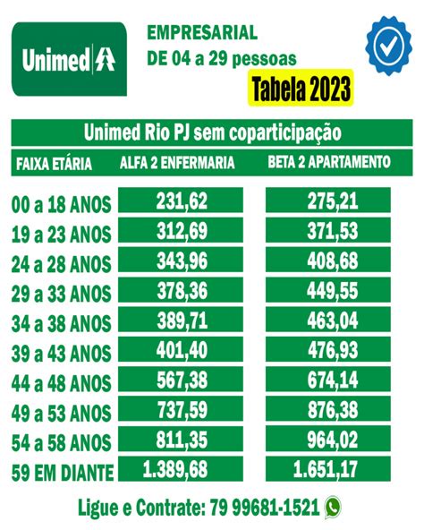 clínicos gerais recife unimed rio  Oftalmologista