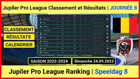 classement jupiler pro league  Présence de la Pro League à la 20ème conférence du European Football for Development Network