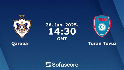 classificações de qarabağ x turan i̇k  Futebol; Basquete; Tênis; Mais