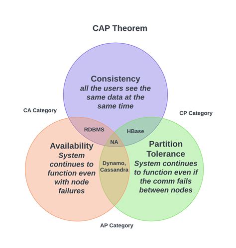 clickhouse cap theorem  @clickhouse_en / Public archive of Telegram messages