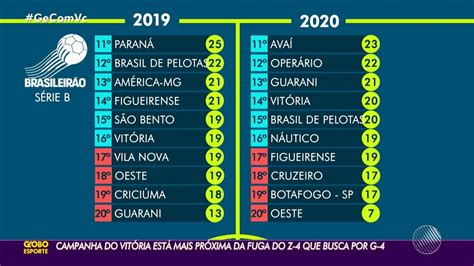 clictempo guaiba  Previsão do tempo em Guariba - SP no ClicTempo, acompanhe a previsão do tempo ao longo do dia para não ser pego desprevenido