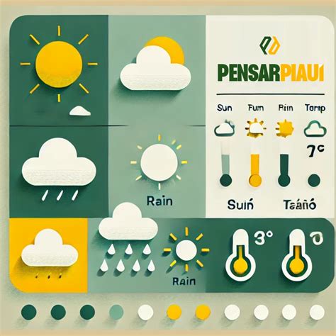 clima hoje  Informações sobre precipitação, umidade, vento, temperatura